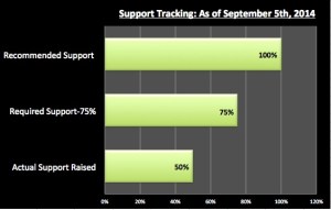 Support Chart-9/5/14